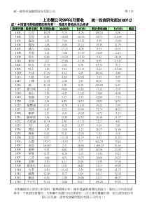 统一证券投资顾问股份有限公司