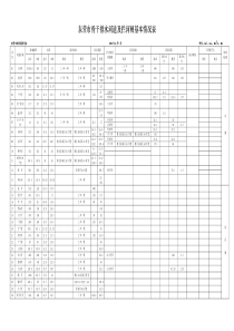 东营市骨干排水河道及拦河闸基本情况表