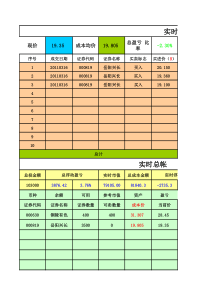 股票交易费率计算表格