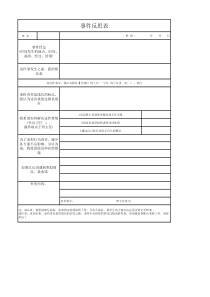 事件反思犯错反思表