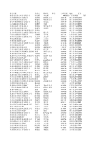 家具名录,家具名单