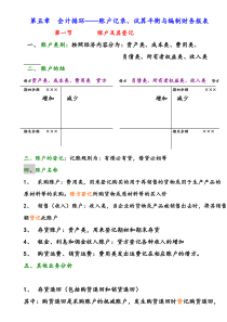 自考会计学课件