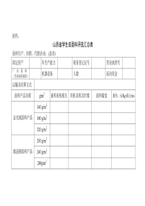 山西省学生装面料评选汇总表