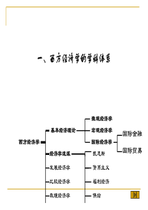 第一章 经济学导论