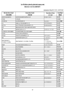 XXXX上海纺织机械展展商名录