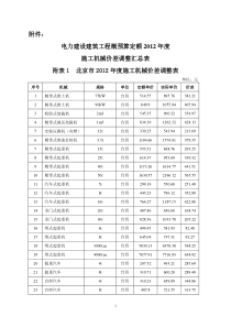 XXXX年度施工机械价差调整汇总表