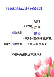 第十九章开放经济下的短期经济模型(5版)