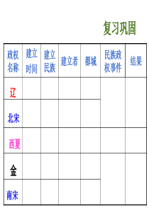 经济重心南移