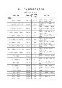 表一、广东省经济类开发区名单