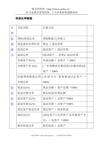 财务比率数据