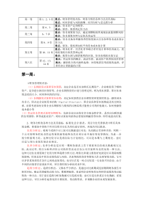 财务管理知识点整理