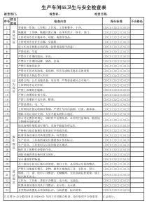 生产车间5S卫生及安全检查表