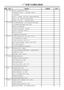部门5S清洁点检表