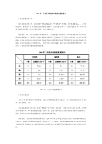 北京市新盘统计数据及整体盘点