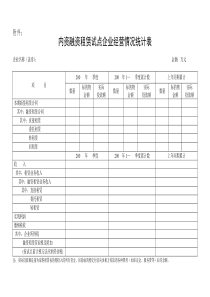 内资融资租赁试点企业经营情况统计表doc-内资融资租赁试