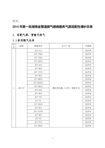 XXXX年第一批湖南省管道燃气燃烧器具气源适配性增补目录