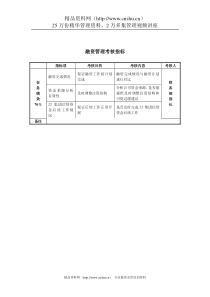 某房地产公司融资管理考核指标