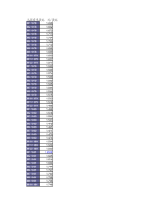 1978-XXXX5月度(月底)人民币兑美元汇率