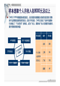 北上广蓉四城市高收入居民当地媒体接触习惯 [兼容模式]