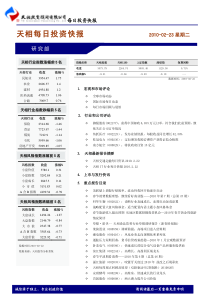 2月23日天相投顾-天相每日投资快报