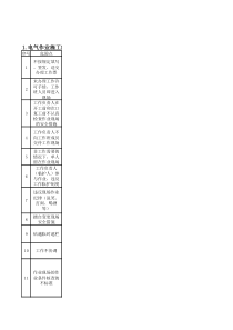 《发电厂设备检修作业危险点控制措施》电气部分