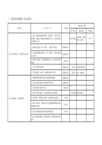 收入核算员岗位职责实施细则