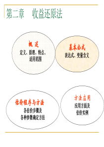收益还原法