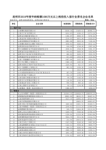 昆明市XXXX年年纳税额1000万元以上税收收入按行业排名企业名单