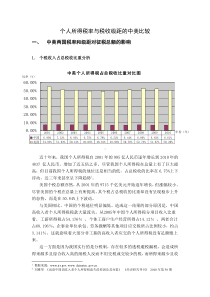 个人所得税率与税收级距的中美比较