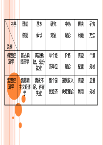 第七章国民收入核算