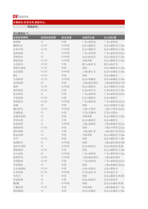 中外各类投资机构名录
