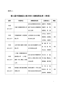 第三届中国建设工程BIM大赛结果名单