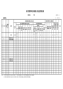 部门预算单位非税收入资金管理台账