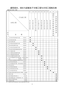 建筑给水、排水及采暖工程用表