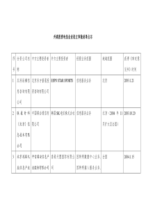 外商投资电信企业设立审批结果公示