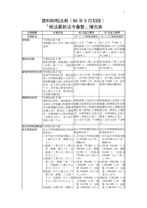 商科财税法典(96