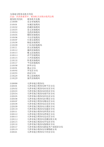 地方税务机关代码