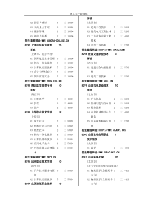投资与理财