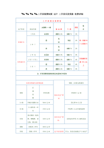 房产交易细则及税费