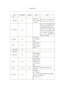 最新税率表