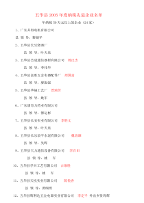 梅州市五华县纳税先进企业名单