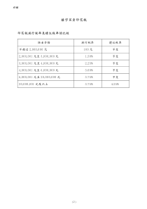 楼宇买卖印花税