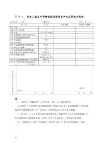 残疾人就业享受增值税退税资格认定及限额审批表