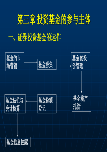 第三章投资基金的参与者