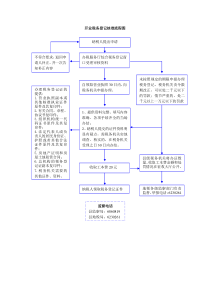 税务详细程序表