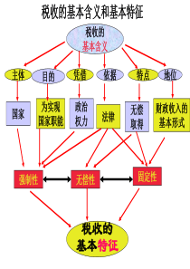 税收的基本含义和基本特征