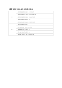 部门责权划分和绩效考核——投资部