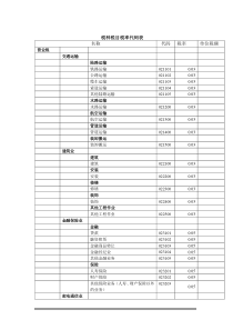 税种税目税率代码表