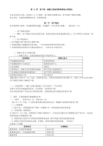 第九 章房产税