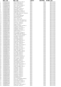 纳税人代码